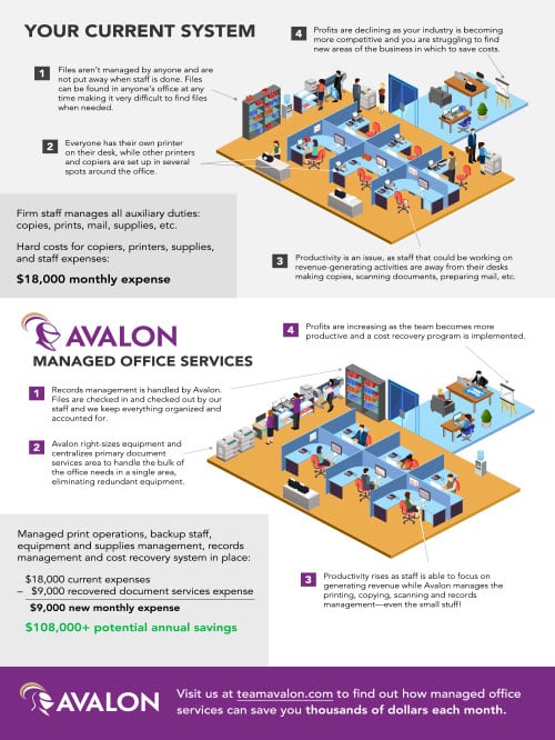Avalon-MOS-infographic